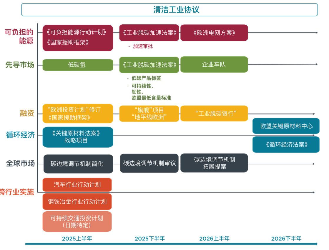 欧盟《清洁工业协议》对汽车行业带来的变革与机遇