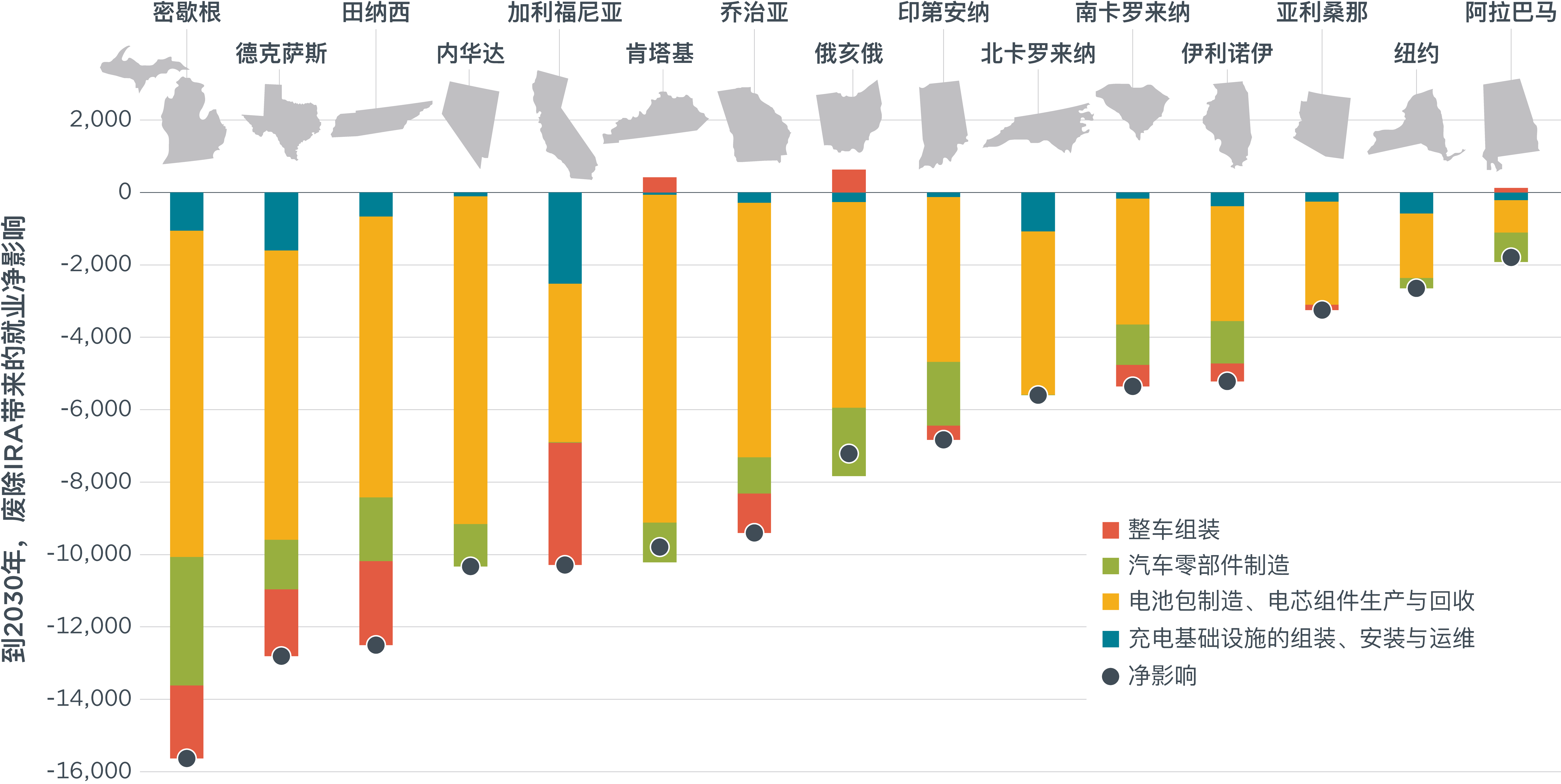 美国通胀削减法案如何推动美国电动汽车产业就业增长