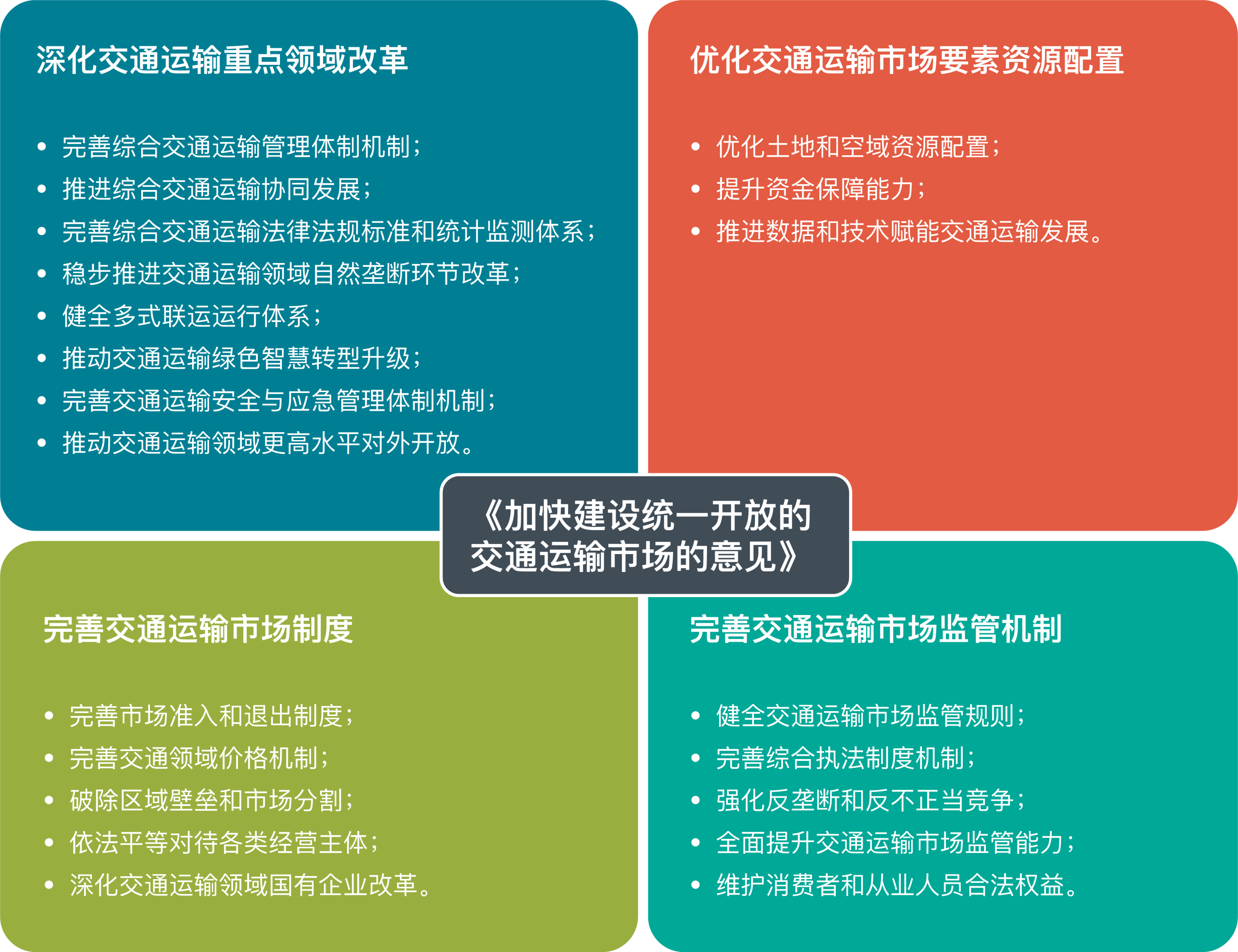 关于加快建设统一开放的交通运输市场的意见》中的低碳货运政策