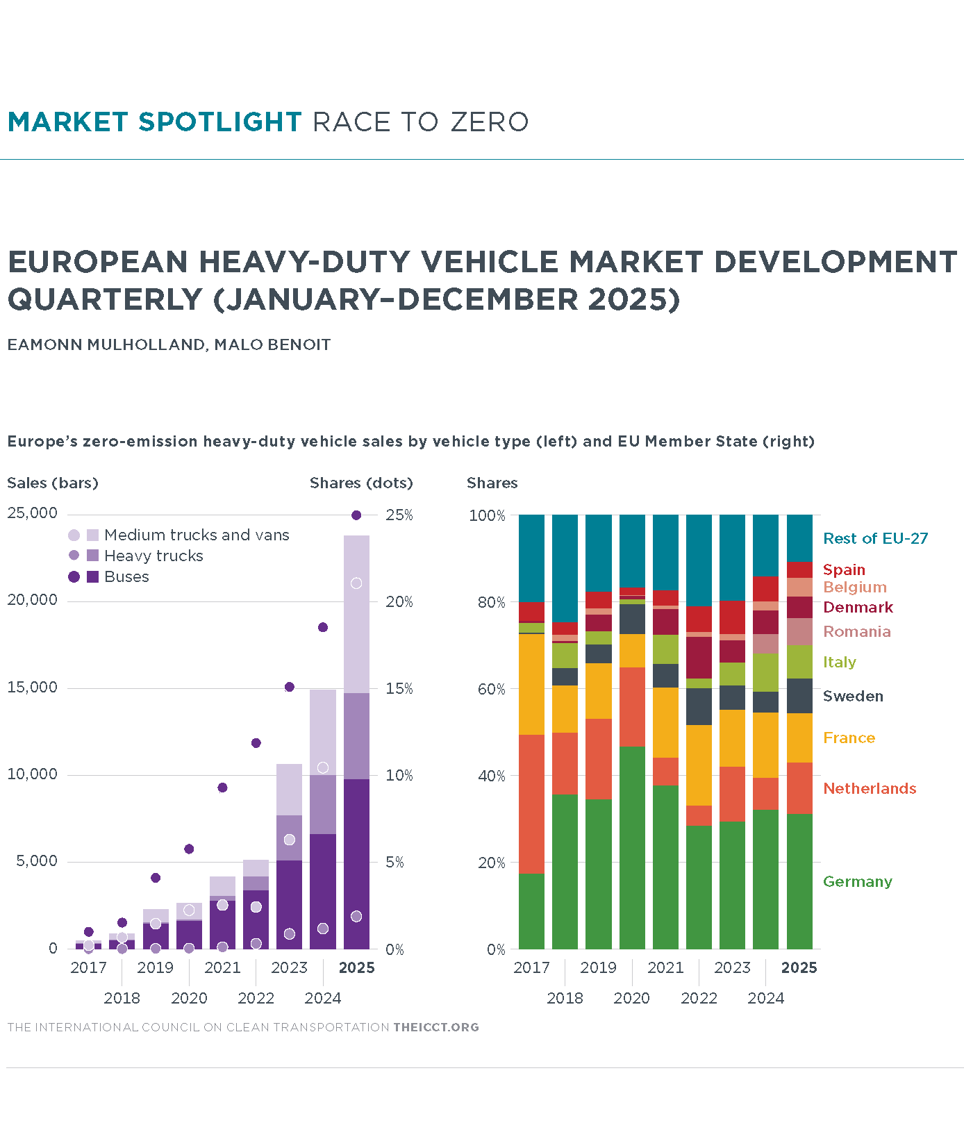 迈向零排放：2025年度欧洲重型车辆市场数据报告